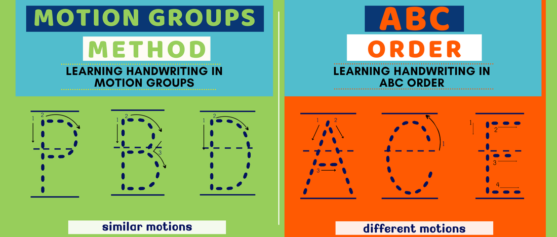Why Teaching Handwriting in ABC Order Causes Struggles